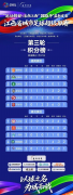 抽签结束，2025赣超第二阶段淘汰赛对阵形势出炉
